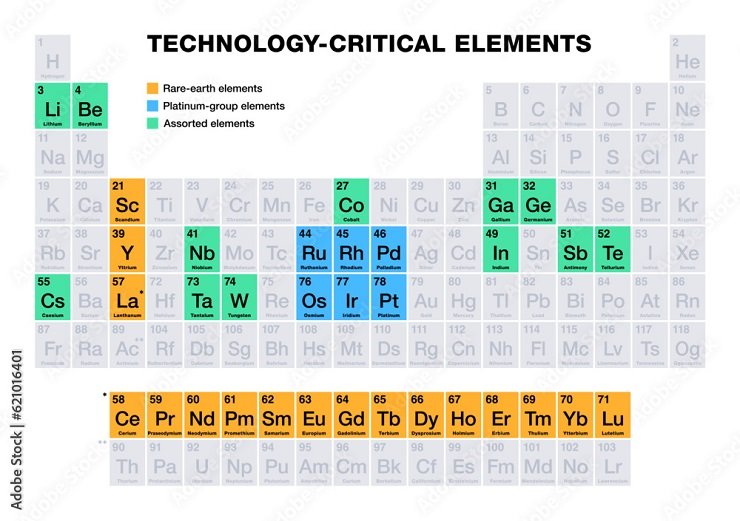 critical technology elements